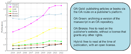 Annual dot chart of publication types.