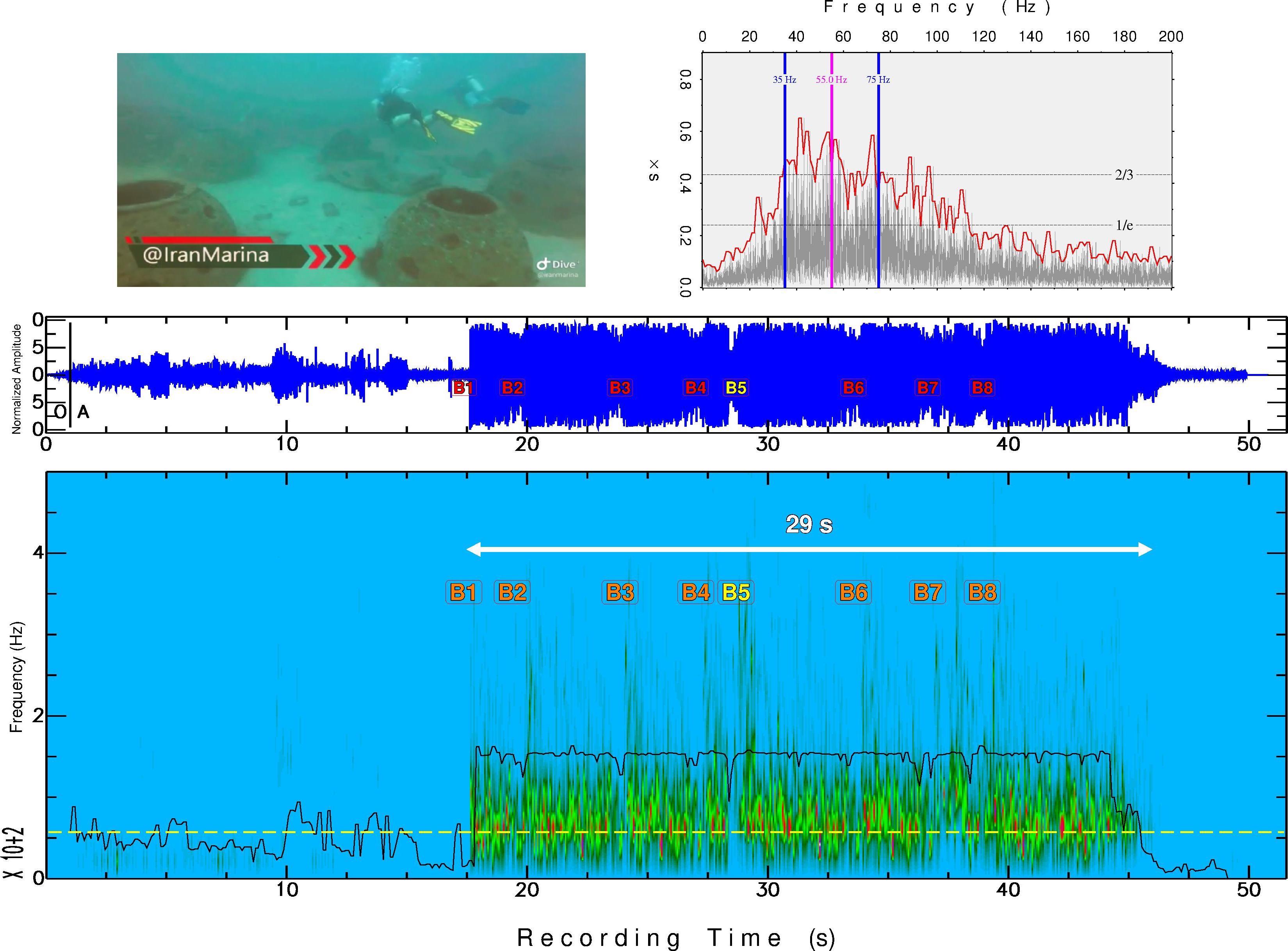 Figure 2 from the article Solving a Seismic Mystery With the Audio From a Diver's Camera: A Case of Shallow Water T-Waves in the Persian Gulf by Drs. Amir Salaree, Zach Spica nad Yihe Huang