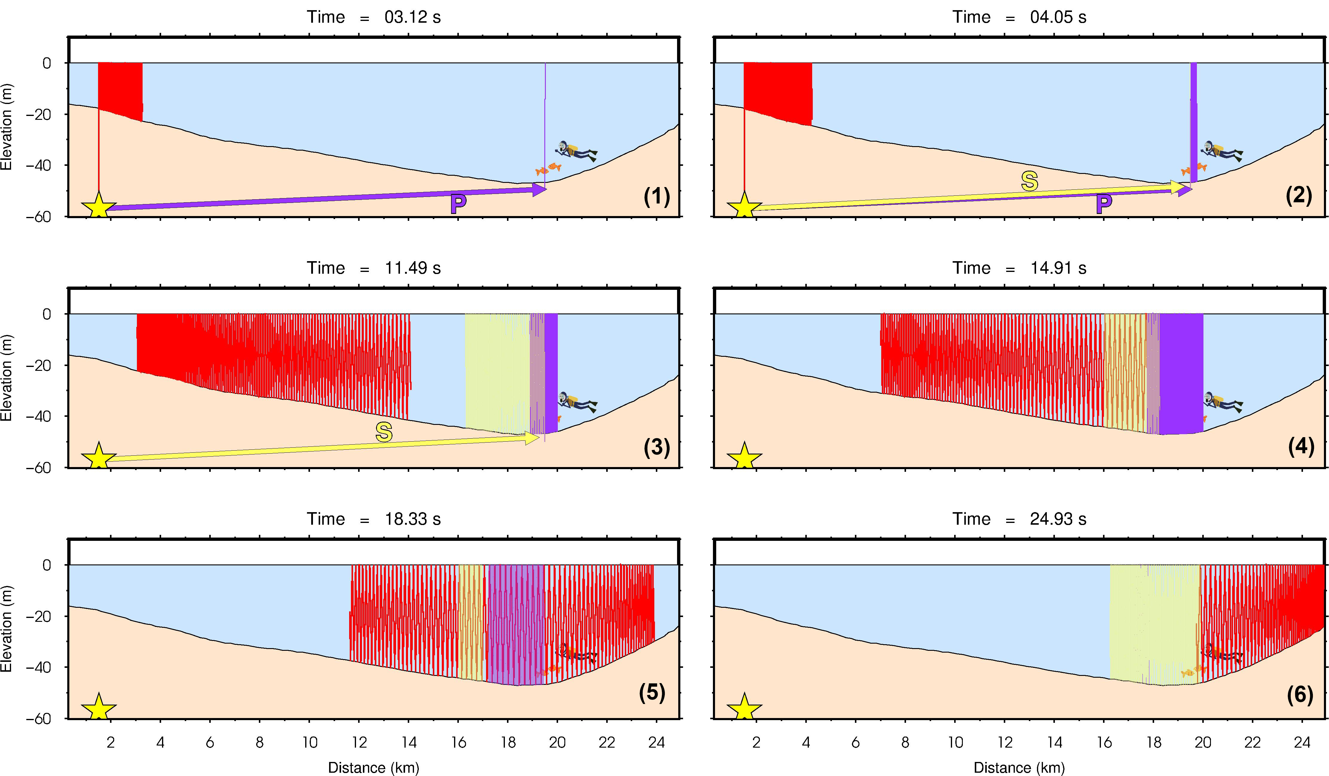 Figure 3 from Dr. Salaree's article Solving a Seismic Mystery With the Audio From a Diver's Camera: A Case of Shallow Water T-Waves in the Persian Gulf