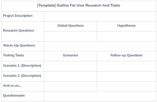 Figure A: Original template for user research and tasks