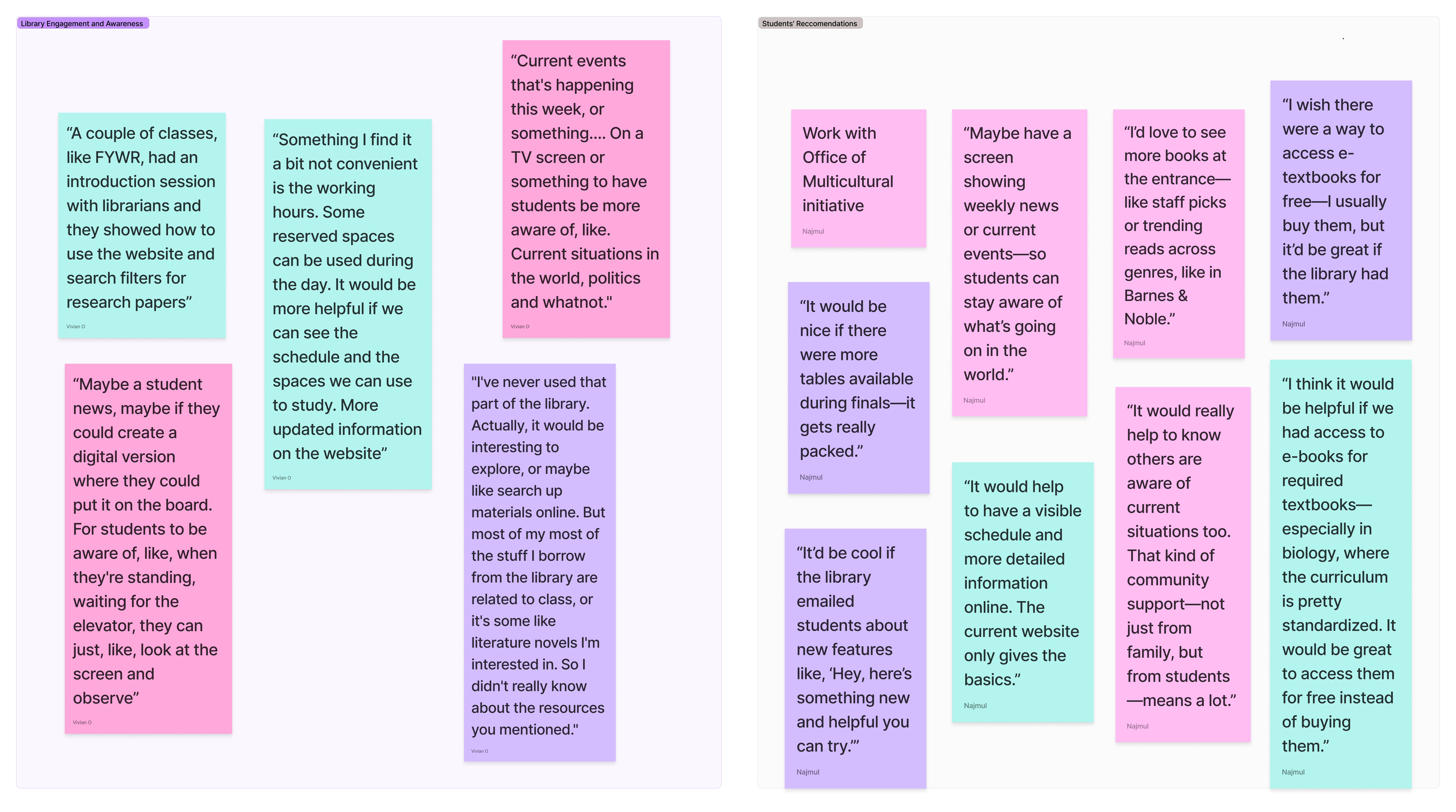 Figure 2. Image of Figma affinity diagram used for qualitative analysis