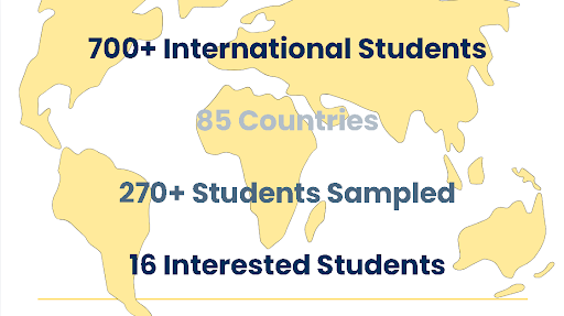 image listing number of students sampled and interested in interviews