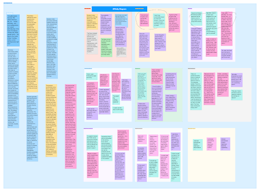 image of sticky notes with student quotes