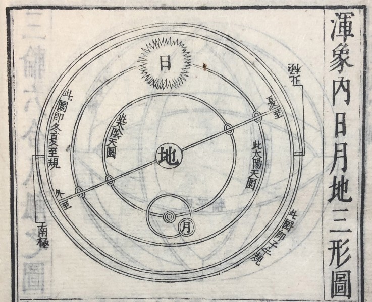Woodcut depicting orbits of the earth, the sun, and the moon, with the earth as the center, from 天経或問 (Japanese: Tenkei wakumon; Chinese: Tianjing huowen).  Tōkyō: 1730