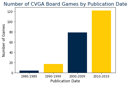 Board games by publication date