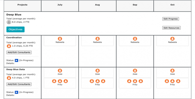 tracc: cycle planning board