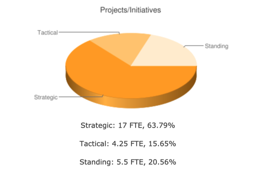 tracc: projects and services