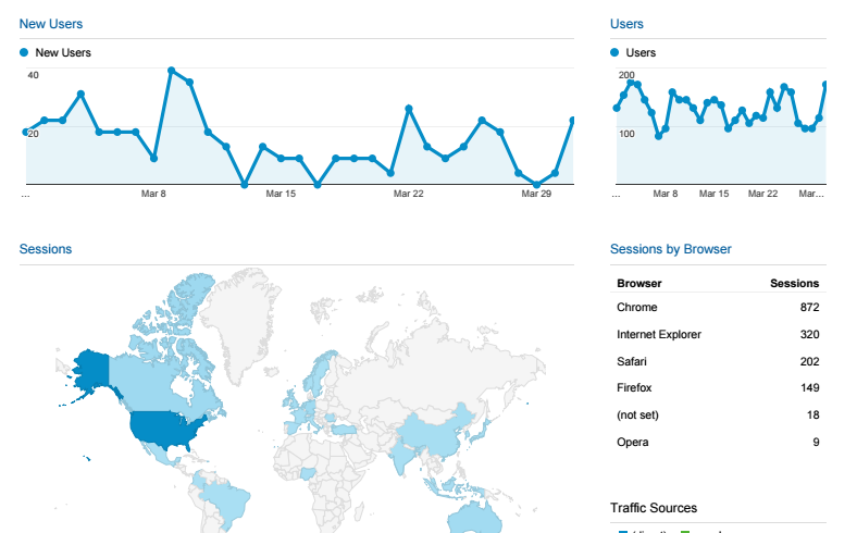 Google Analytics Report as PDF