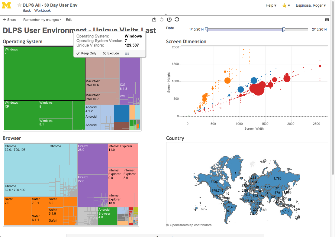 Screen shot of Tableau Report of DLPS Analytics