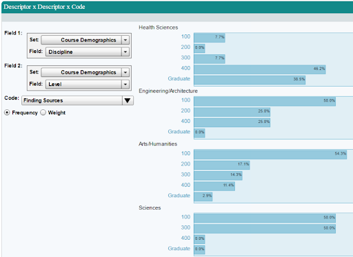 Figure 2: Finding Sources code used by discipline and course level 