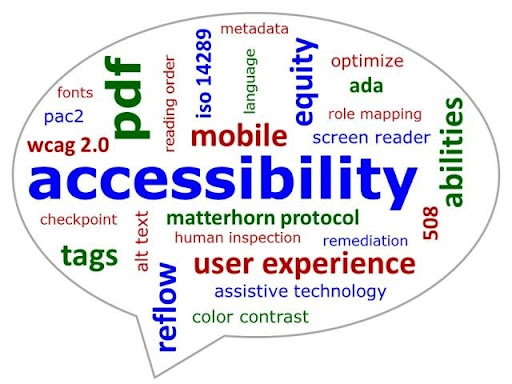 A word cloud with such words as: accessibility, PDF, ADA, WCAG2.0, user experience, assistive technology, etc.