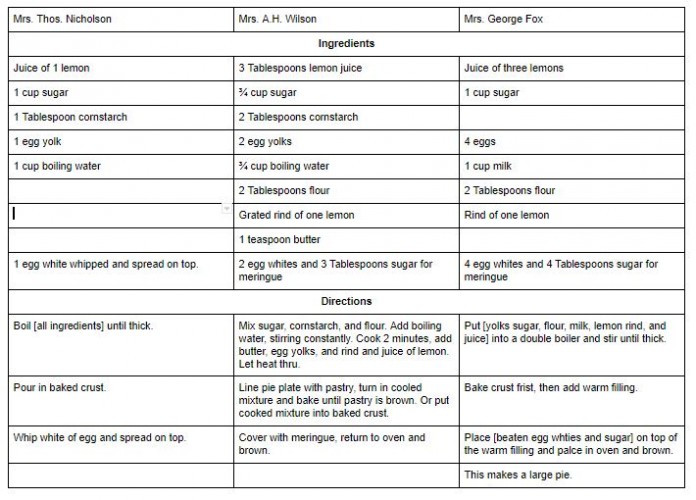 Chart of Three Lemon Pie Recipes, comparing ingredients and directions. 