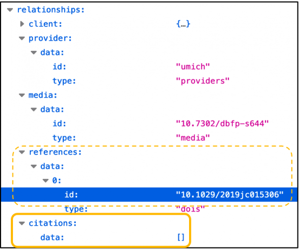 Figure 4 DataCite API view indicating one "reference" and zero "citations"