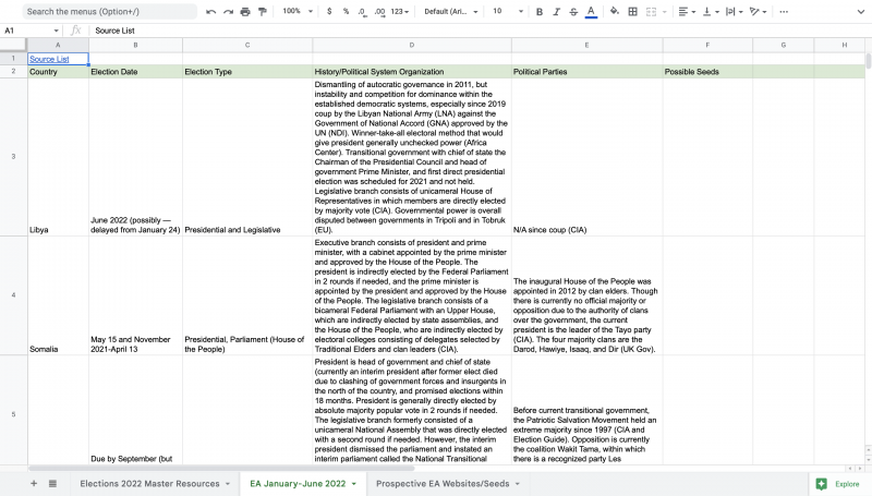 Screenshot of election details in spreadsheet