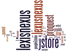 Word cloud showing frequency of incorrect spellings of database names