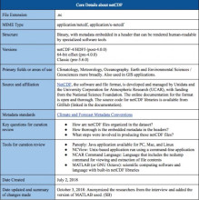 First page of netCDF DCFP