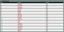 Tournament result table