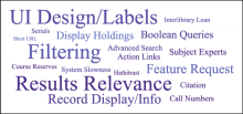 Word cloud of interview themes, such as results relevance, filtering, record display, call number, course reserves, advanced search, Boolean queries, etc.